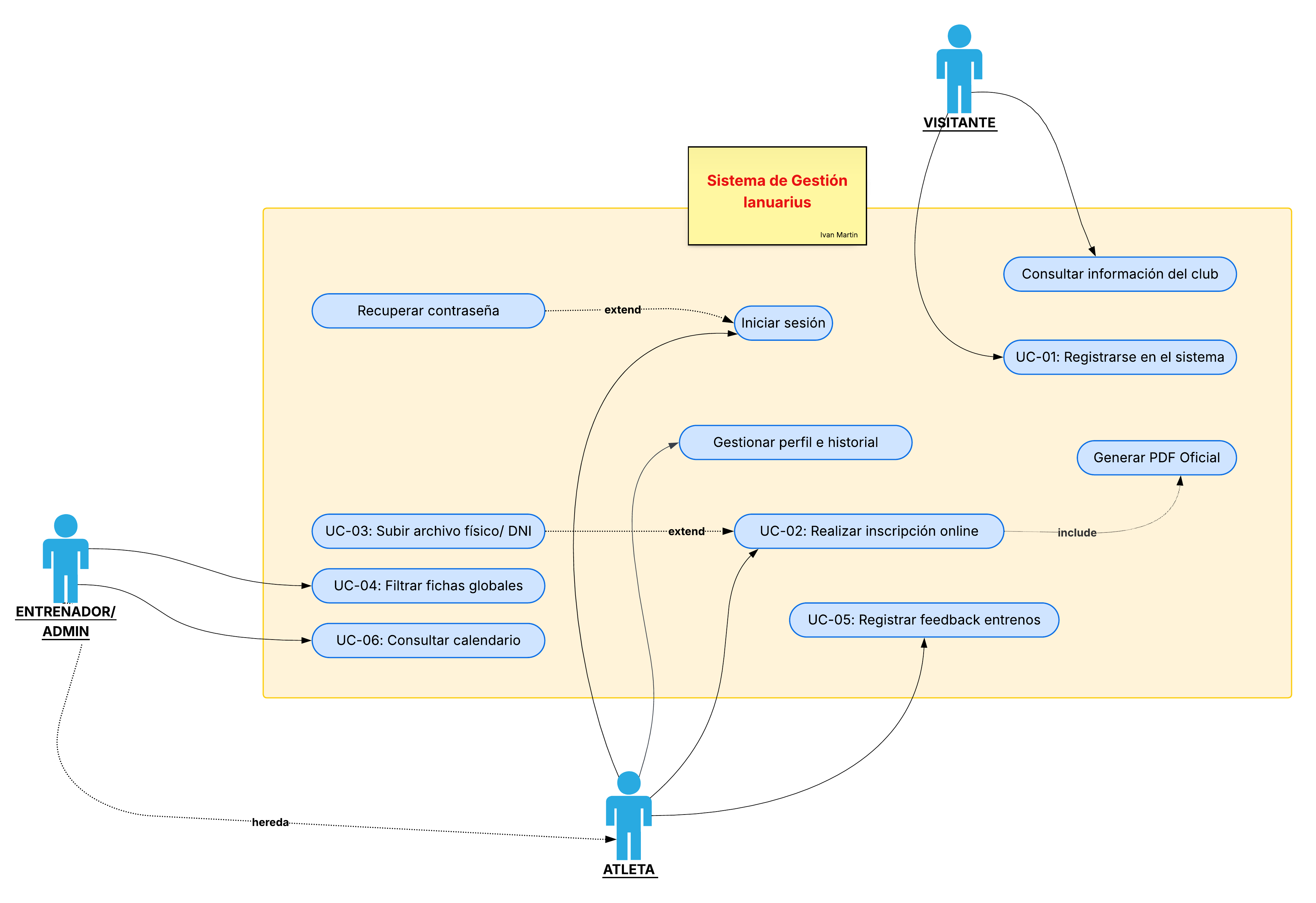 Diagrama de Casos de Uso